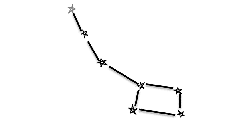 Sterrenbeelden herkennen